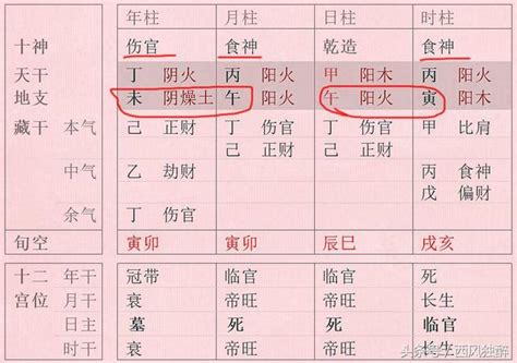 食傷旺|八字中的食傷格局——食傷生財、傷官合殺